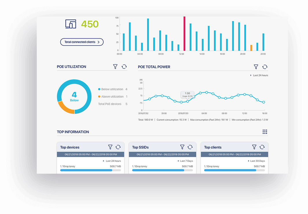 Know your business network, like never before