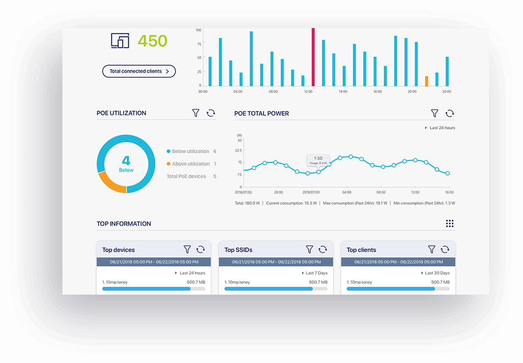  Know your business network, like never before