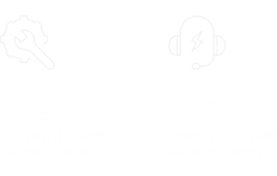 95% Resellers are happy with the service provided & 96% Resellers are happy with D-Link Tech Support