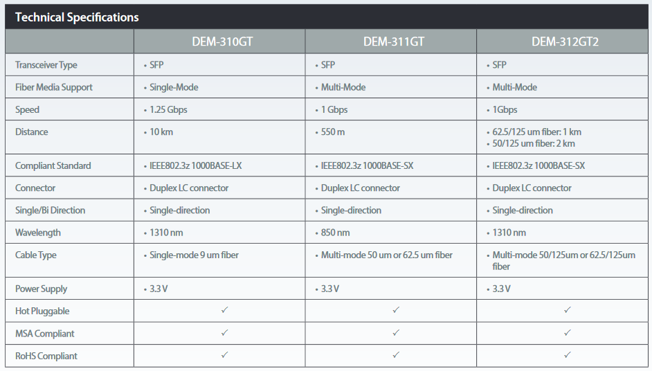 Transceiver SFP 1000BASE‑LX Monomodo 10Km - D-Link Transceiver SFP 1000BASE‑LX Monomodo 10Km - D-Link