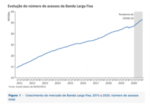 Provedor de internet: Aprenda o que fazer em casos de inadimplência