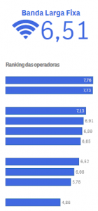 banda larga fixa ranking das operadoras